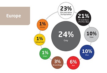 2019 : popularité des teintes